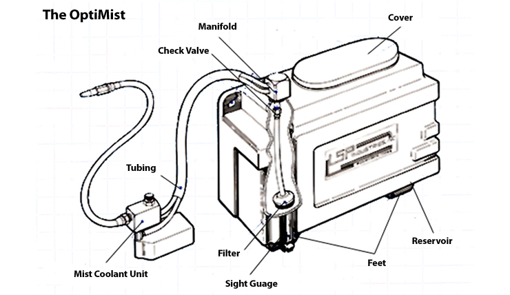 Mist Coolant